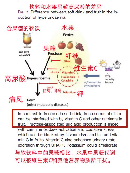 万博ManBetX它是升血糖、涨尿酸的“高手”却被你当成了很健康的食物！(图3)