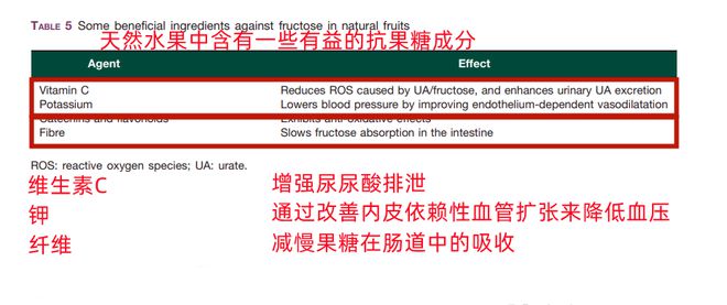 万博ManBetX它是升血糖、涨尿酸的“高手”却被你当成了很健康的食物！(图4)