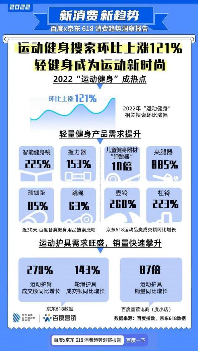 万博ManBetX2022年新潮运动方式的出圈密码是什么？(图2)