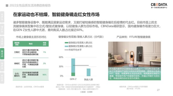 万博ManBetX2022年新潮运动方式的出圈密码是什么？(图1)