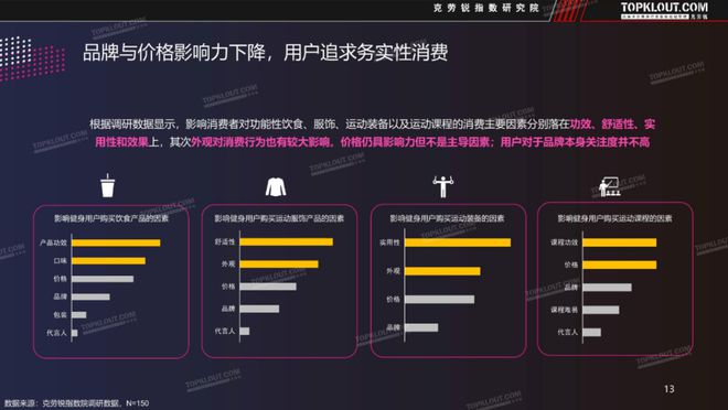 万博ManBetX2022年新潮运动方式的出圈密码是什么？(图3)