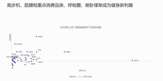 万博ManBetX2022年新潮运动方式的出圈密码是什么？(图8)