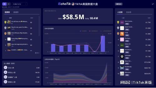 万博ManBetX小店不会选品？运动健身风靡TikTok(图1)