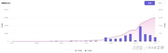 万博ManBetX小店不会选品？运动健身风靡TikTok(图2)