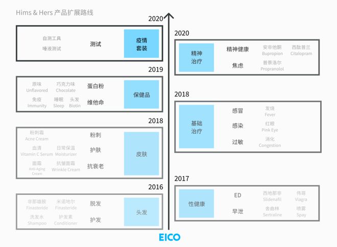 万博ManBetX我们研究了国内外22+健康品牌万字长文总结了6大建议(图20)