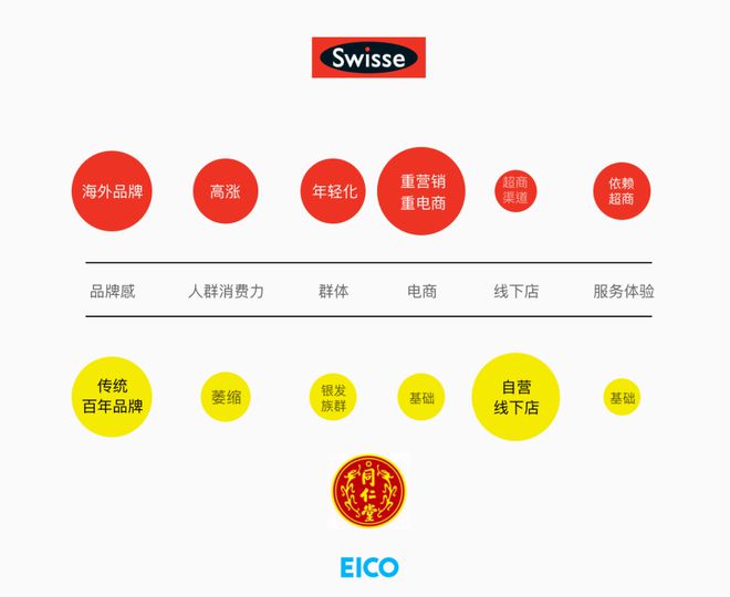 万博ManBetX我们研究了国内外22+健康品牌万字长文总结了6大建议(图41)