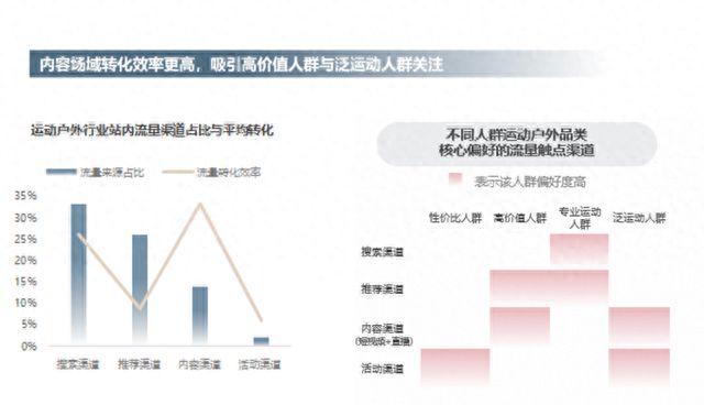 万博ManBetX黑马品牌如何诞生？淘宝天猫首发运动户外行业趋势(图4)