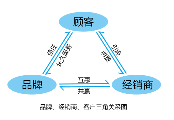 小单品大市场-福源康语足御财富之秘(图1)