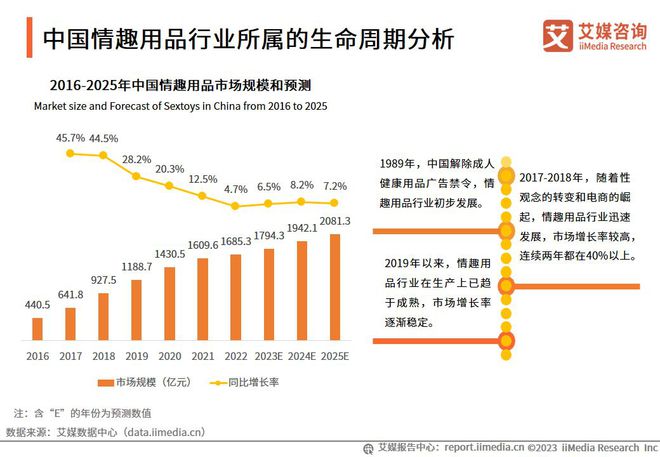 万博ManBetX千亿情趣用品市场崛起成年人的消费力超出你想象(图2)