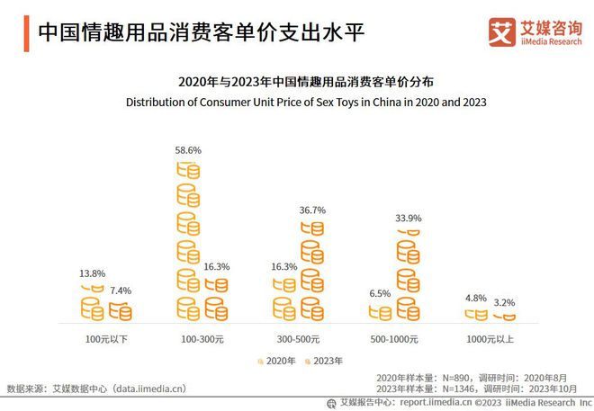 万博ManBetX千亿情趣用品市场崛起成年人的消费力超出你想象(图3)