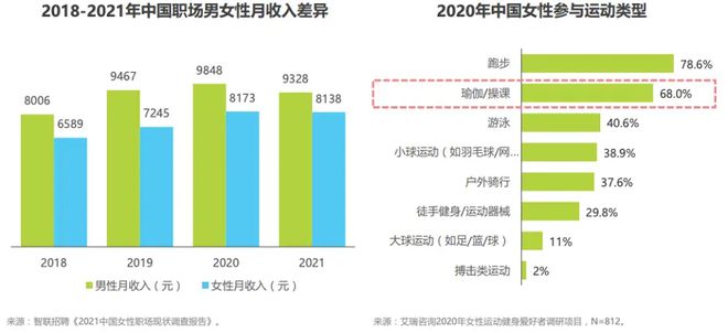 万博ManBetX运动品牌们开始卷瑜伽服了(图4)