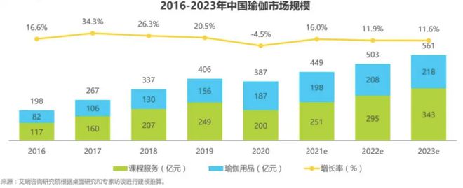 万博ManBetX运动品牌们开始卷瑜伽服了(图3)