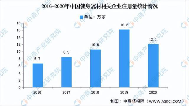 2022年中国健身器材行业产业链全景图上中下游市场及企业剖析(图7)