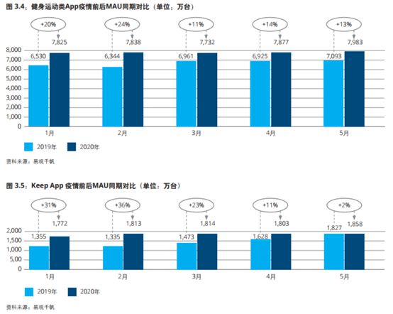 千亿新市场又出独角兽！据说3亿人都在用连融44亿美元(图3)