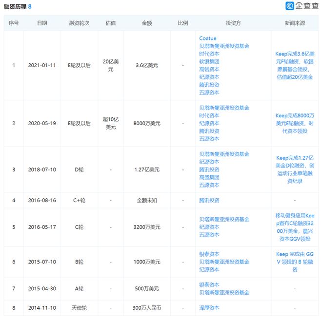 千亿新市场又出独角兽！据说3亿人都在用连融44亿美元(图2)