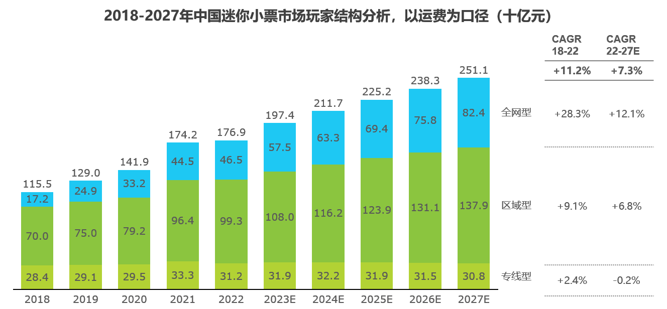 艾瑞数据 中国零担市场细分(图1)