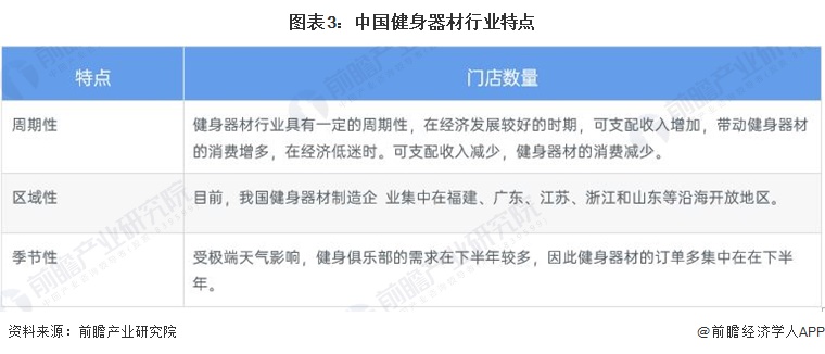 2022年中国健身器材行业市场现状及竞争格局分析 疫情推动行业规模持续攀升【组图(图3)