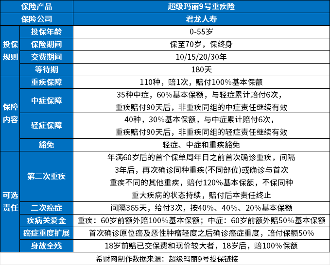 万博全站ManBetX官网重疾保险排名前十名？2024口碑好的重疾险排行榜(图1)