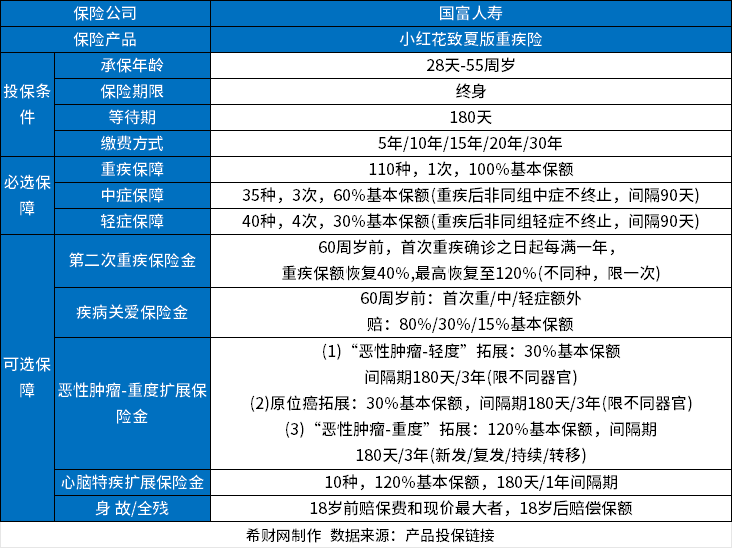 万博全站ManBetX官网重疾保险排名前十名？2024口碑好的重疾险排行榜(图2)