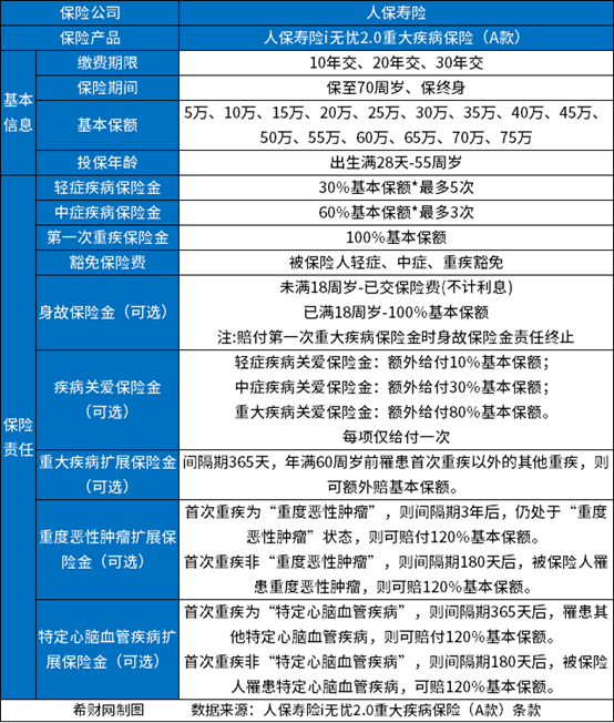 万博全站ManBetX官网重疾保险排名前十名？2024口碑好的重疾险排行榜(图3)