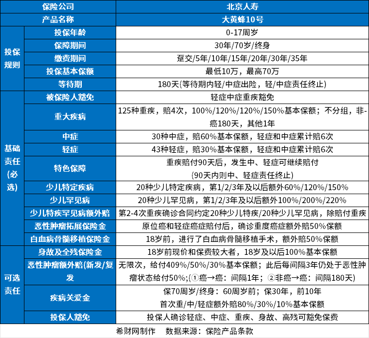 万博全站ManBetX官网重疾保险排名前十名？2024口碑好的重疾险排行榜(图7)