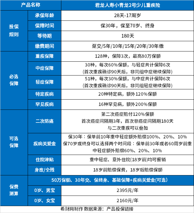 万博全站ManBetX官网重疾保险排名前十名？2024口碑好的重疾险排行榜(图9)