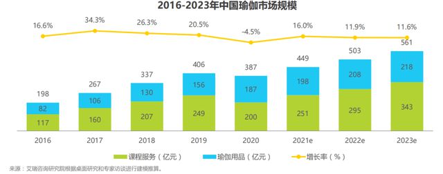 安踏定向“收割”新中产(图5)