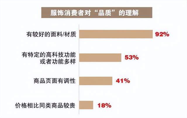 中纺会│纺织资讯│耐克阿迪优衣库安踏等品牌卷向这些细分赛道！(图3)