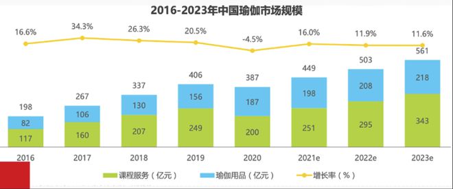 瑜伽界“爱马仕”暴雷你还敢办卡吗？(图8)