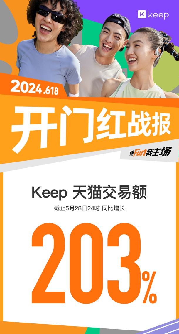 22分钟超上一年度全日销售额Keep斩获天猫618开门红多个单品第一(图1)