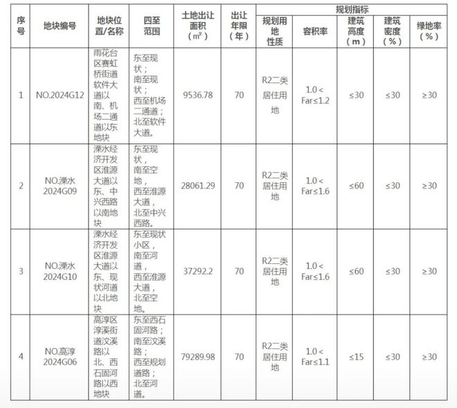 南京楼市今年的第一个“日光盘”诞生了！(图15)