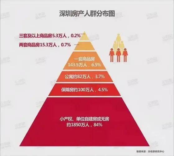 万博全站ManBetX官网三个基本面持续向好深圳依然是充满活力的“热带雨林”！(图5)