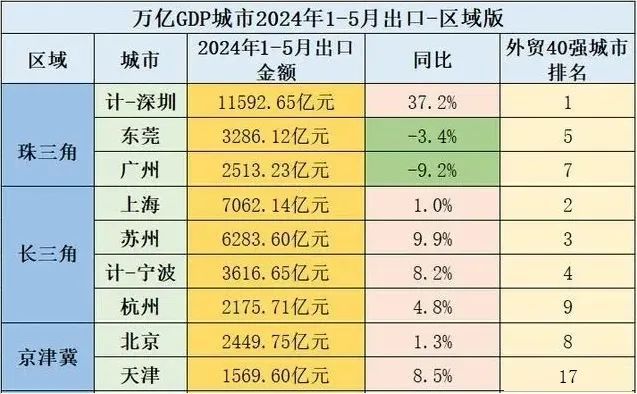 万博全站ManBetX官网三个基本面持续向好深圳依然是充满活力的“热带雨林”！(图1)