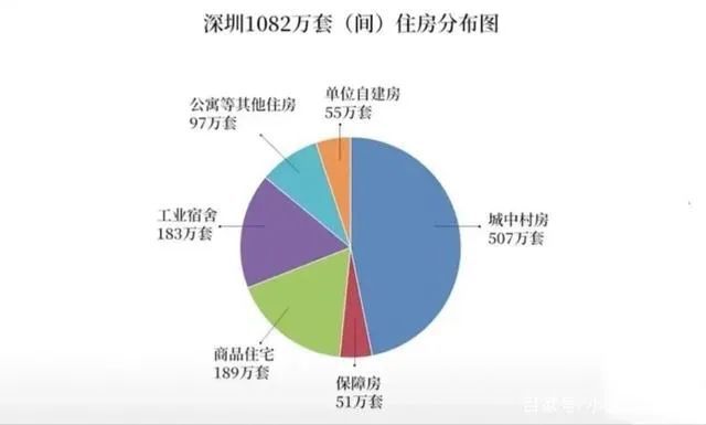 万博全站ManBetX官网三个基本面持续向好深圳依然是充满活力的“热带雨林”！(图4)