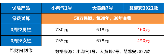 万博全站ManBetX官网儿童保险十大排行榜单一览表(图2)