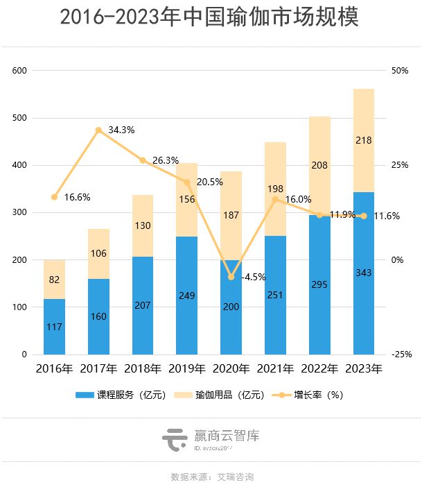 商场里的瑜伽生意解读：这些品牌抢着进mall开店！(图1)