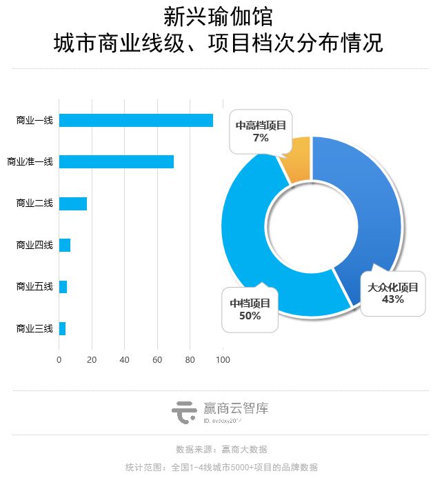 商场里的瑜伽生意解读：这些品牌抢着进mall开店！(图10)