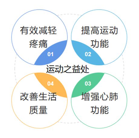 万博全站ManBetX官网第28个世界物理治疗日更关心您的“生命之柱”(图4)