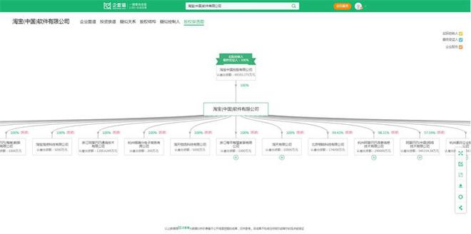 万博ManBetX2024年中国十大最火直播电商企业一览：董宇辉走后东方甄选直播(图5)