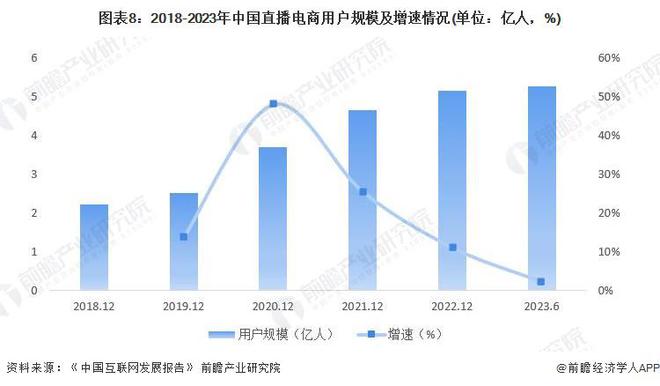 万博ManBetX2024年中国十大最火直播电商企业一览：董宇辉走后东方甄选直播(图15)