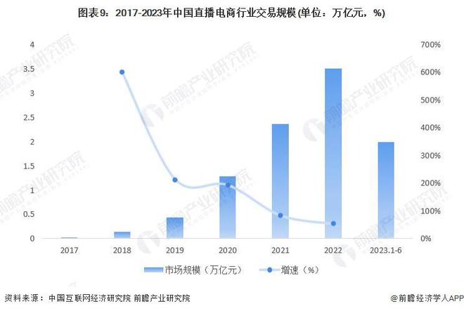 万博ManBetX2024年中国十大最火直播电商企业一览：董宇辉走后东方甄选直播(图16)