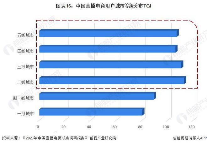 万博ManBetX2024年中国十大最火直播电商企业一览：董宇辉走后东方甄选直播(图19)