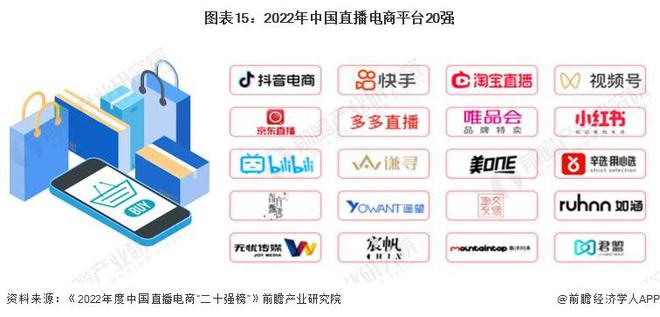 万博ManBetX2024年中国十大最火直播电商企业一览：董宇辉走后东方甄选直播(图18)