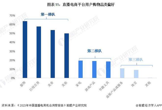 万博ManBetX2024年中国十大最火直播电商企业一览：董宇辉走后东方甄选直播(图17)