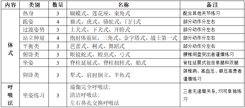 万博全站ManBetX官网循序渐进练瑜伽(图3)