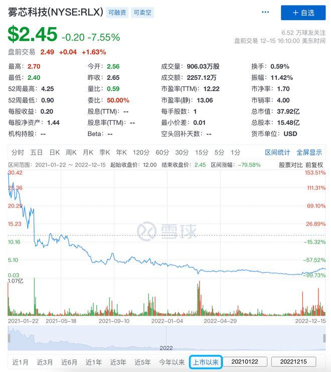 悦刻、旺旺、Lululemon财报解读(图1)