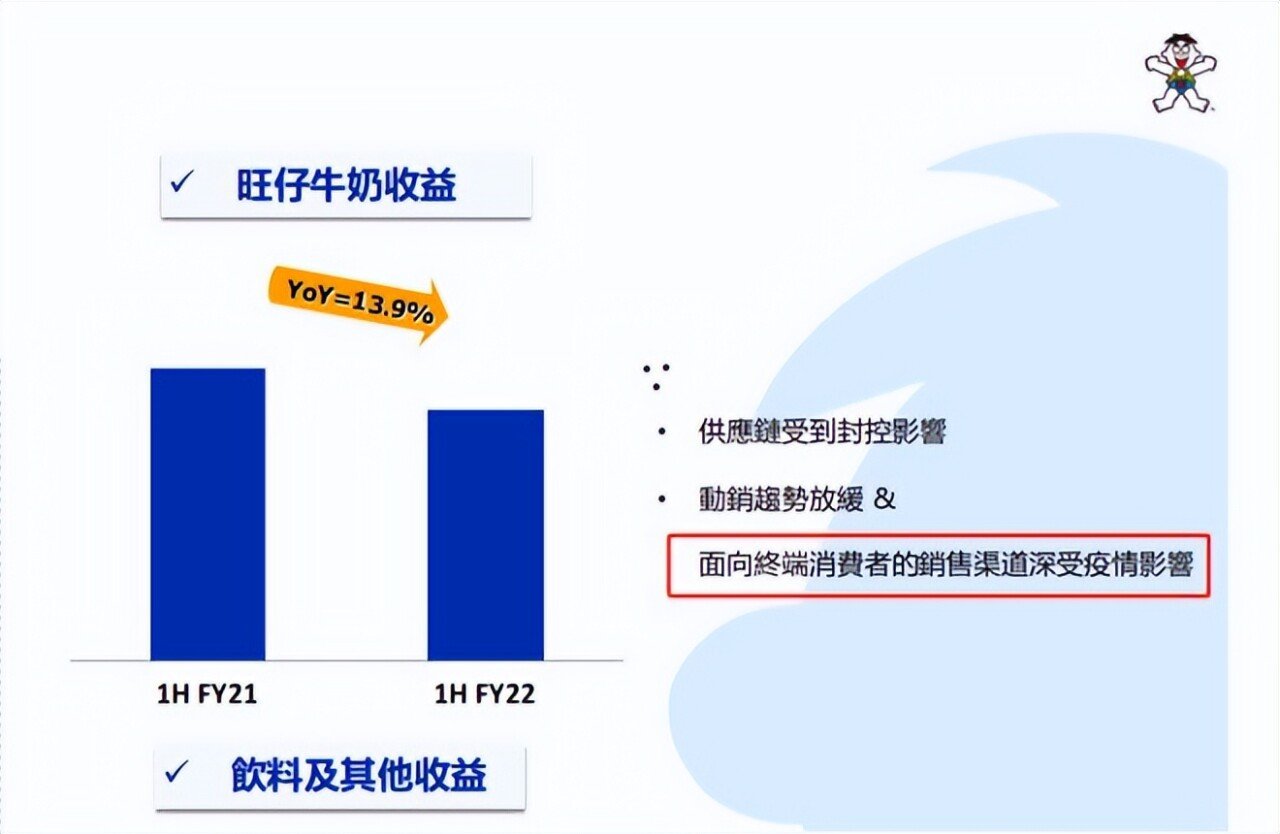 悦刻、旺旺、Lululemon财报解读(图15)