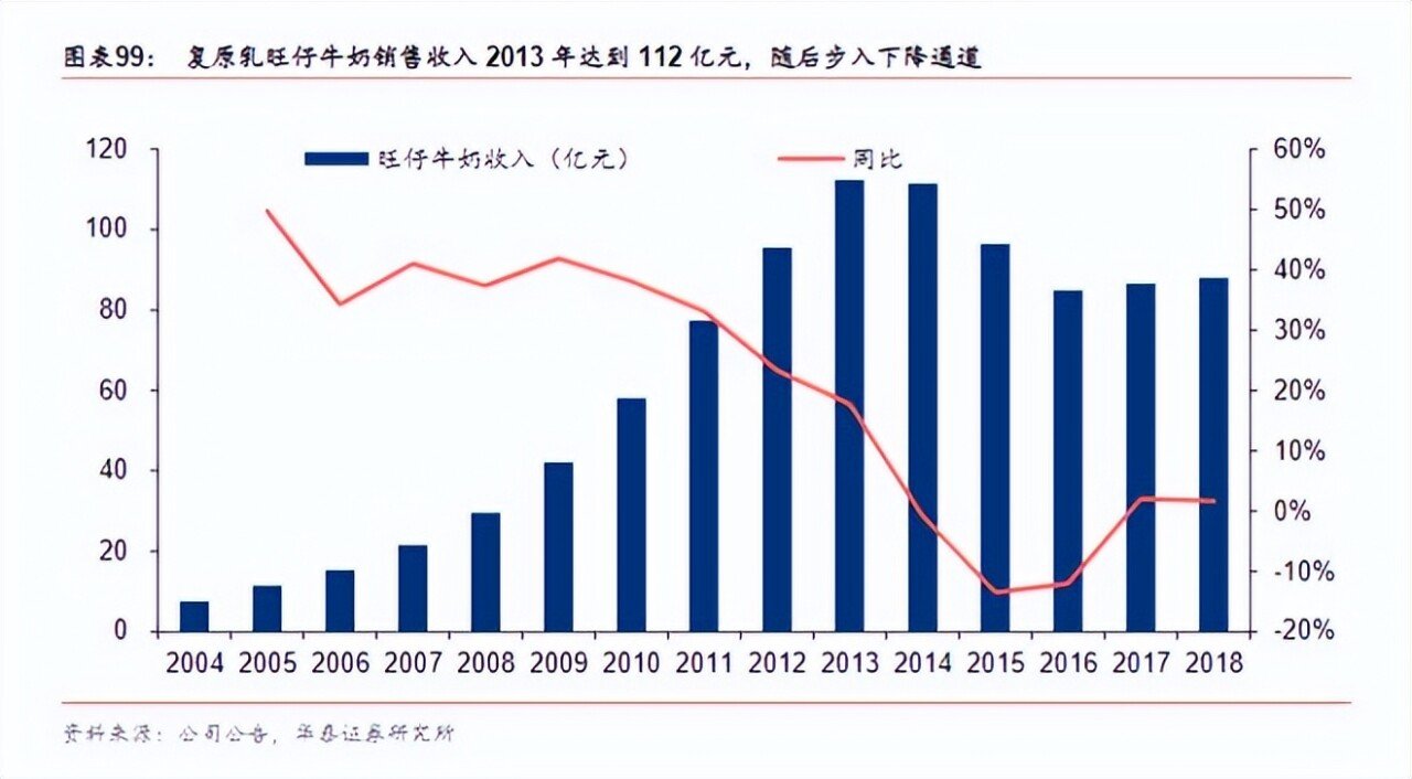 悦刻、旺旺、Lululemon财报解读(图16)