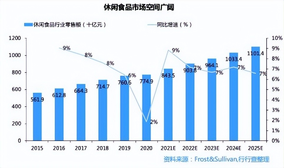 悦刻、旺旺、Lululemon财报解读(图17)