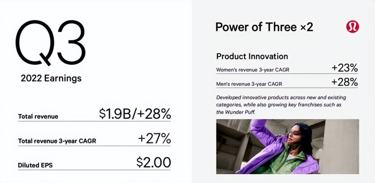 悦刻、旺旺、Lululemon财报解读(图22)